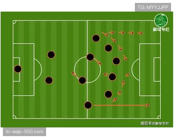 NCAA球队进攻端传控体系与无球跑动配合精度提升